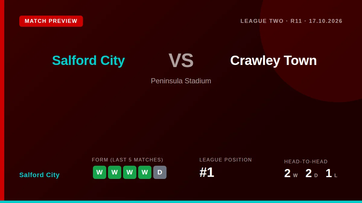 Salford City host Crawley Town this weekend, looking to build on their one-point lead at the summit of the League Two table
