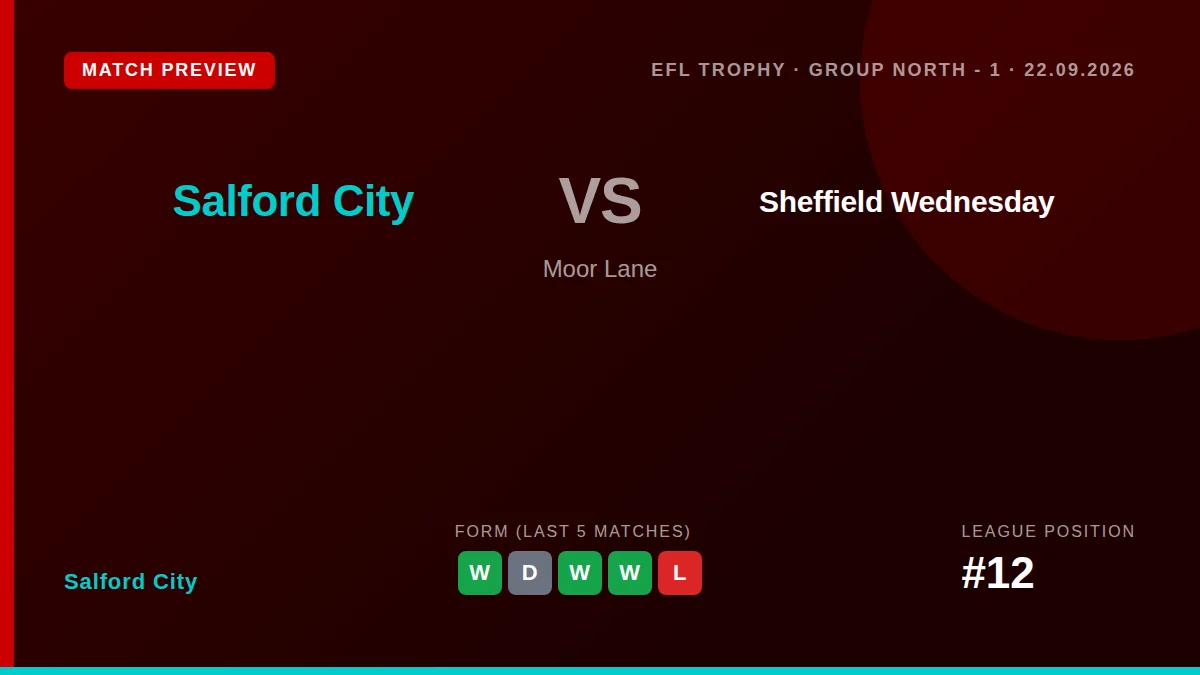 Salford City welcome Championship side Sheffield Wednesday to Moor Lane for their EFL Trophy group stage opener, looking...