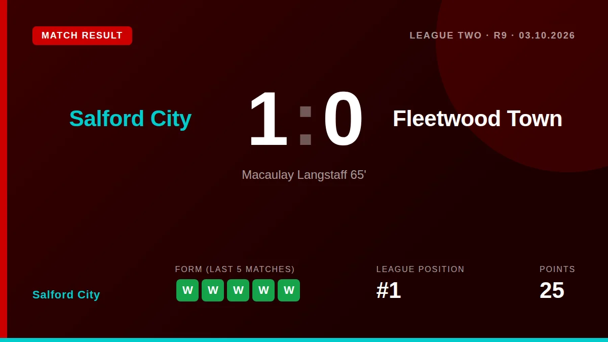 Salford City: result card