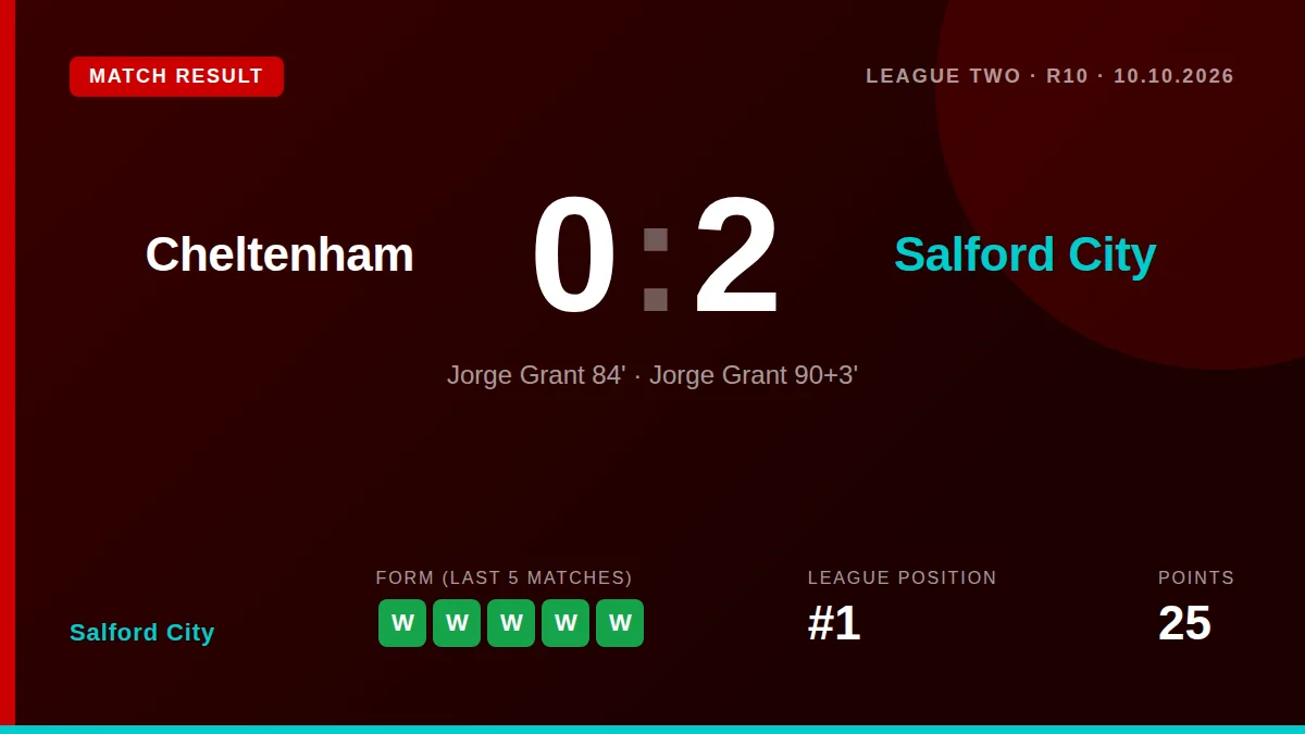Salford City: result card