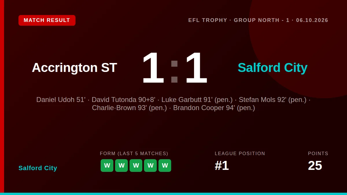 Salford City: result card