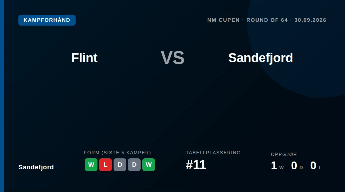Sandefjord tar med seg en 3-0-seier mot Start inn i cupkampen mot Flint i NM Cupens 64