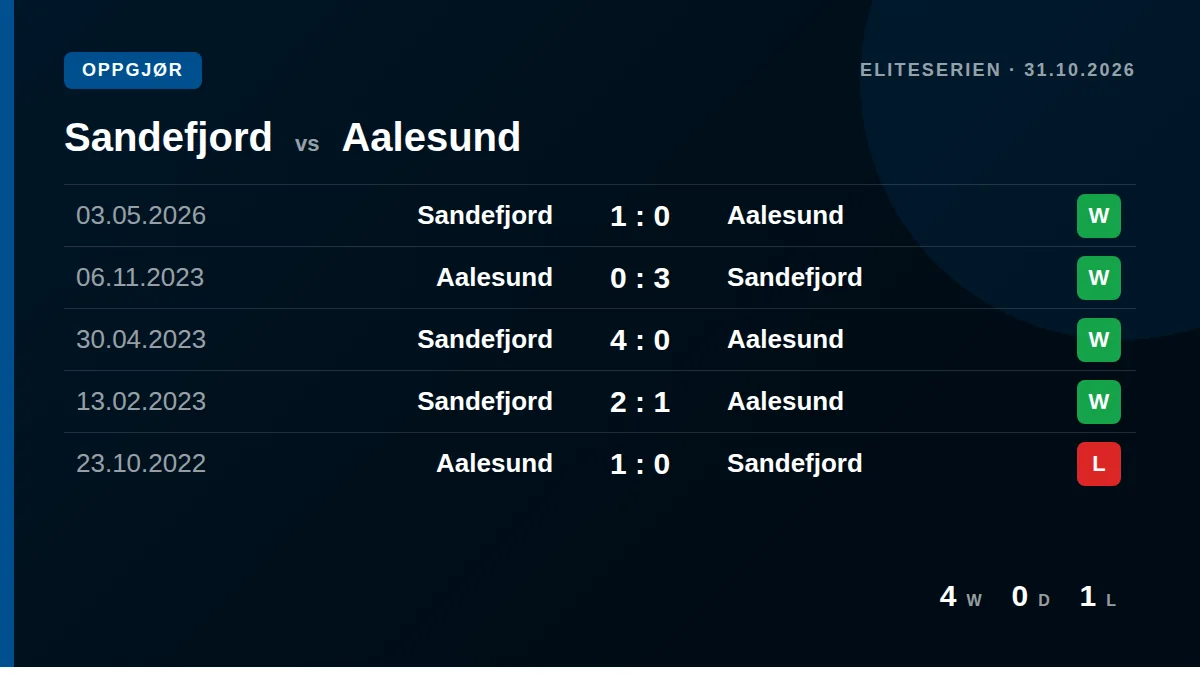 Sandefjord: h2h card