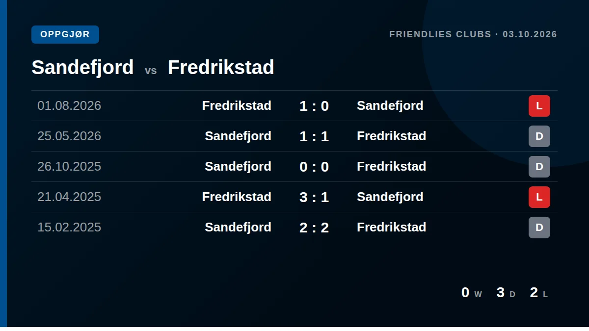 Sandefjord: h2h card