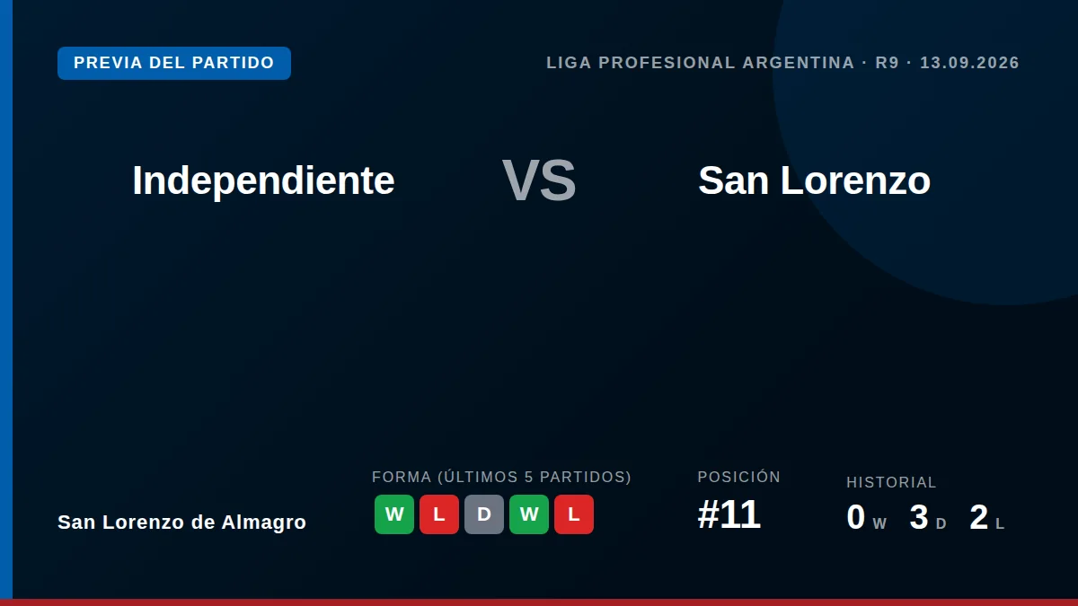 San Lorenzo de Almagro, undécimo en la Liga Profesional, visita a un Independiente también golpeado por problemas...