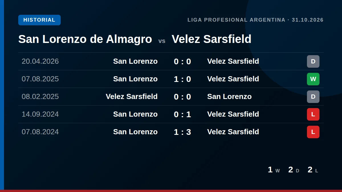 San Lorenzo de Almagro: h2h card