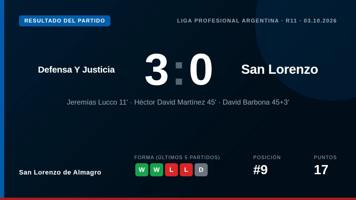 San Lorenzo de Almagro: result card