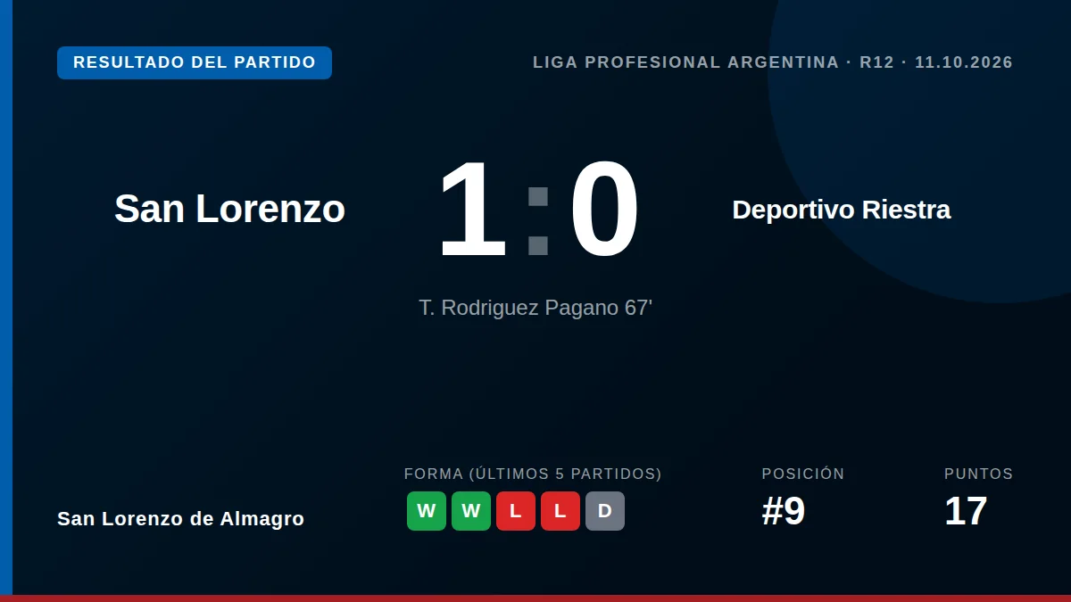 San Lorenzo de Almagro: result card