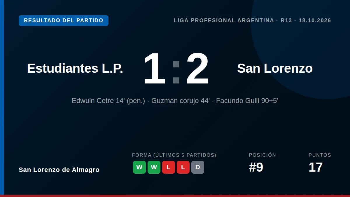 San Lorenzo de Almagro: result card