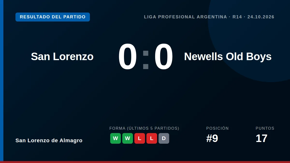 San Lorenzo de Almagro: result card
