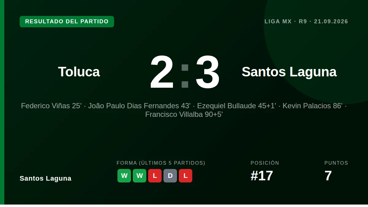 El presidente Aleco Irarragorri vivió con euforia el triunfo 3-2 de Santos Laguna sobre Toluca, un resultado que detuvo...
