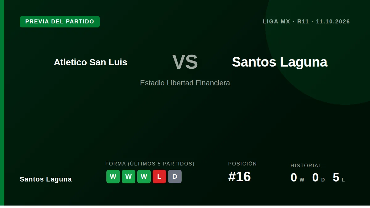Santos Laguna, en plena racha de tres triunfos, visita al Atlético San Luis en la jornada 11 del Apertura para intentar...