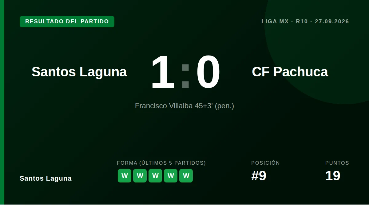 Santos Laguna: result card