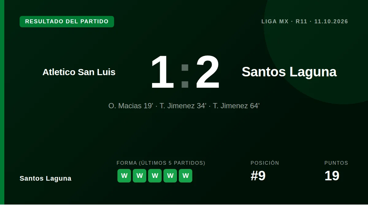 Santos Laguna: result card