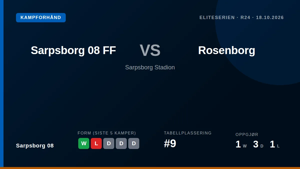 Sarpsborg 08 FF tar imot Rosenborg på Sarpsborg Stadion søndag etter en viktig 4-2 borteseier mot Aalesund, og laget på...
