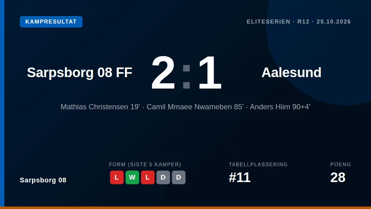 Sarpsborg 08 sikret tre viktige poeng med scoringsmål av Camil Mmaee Nwameben og Anders Hiim i de siste minuttene etter å...