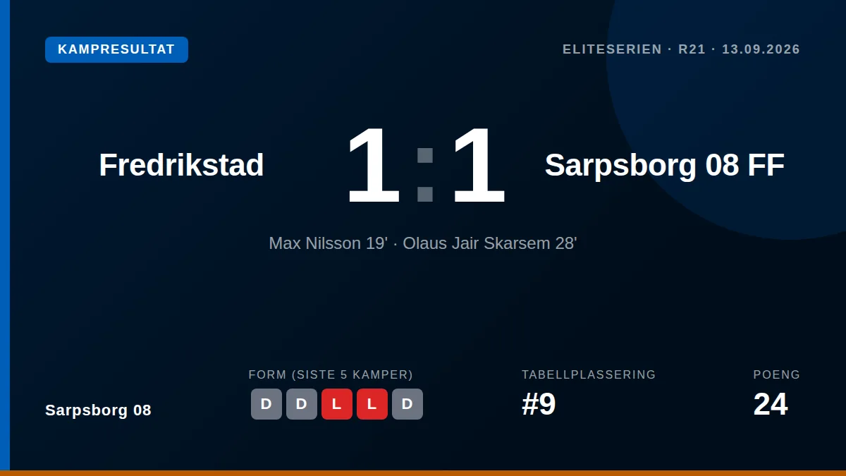 Sarpsborg 08 secured one point in Eliteserien with a 1-1 away draw against Fredrikstad, as Olaus Jair Skarsem quickly...