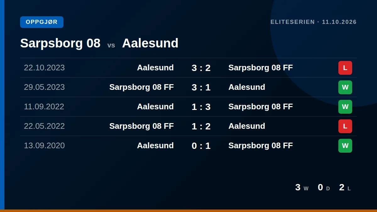 Sarpsborg 08: h2h card