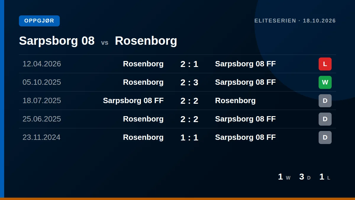 Sarpsborg 08: h2h card
