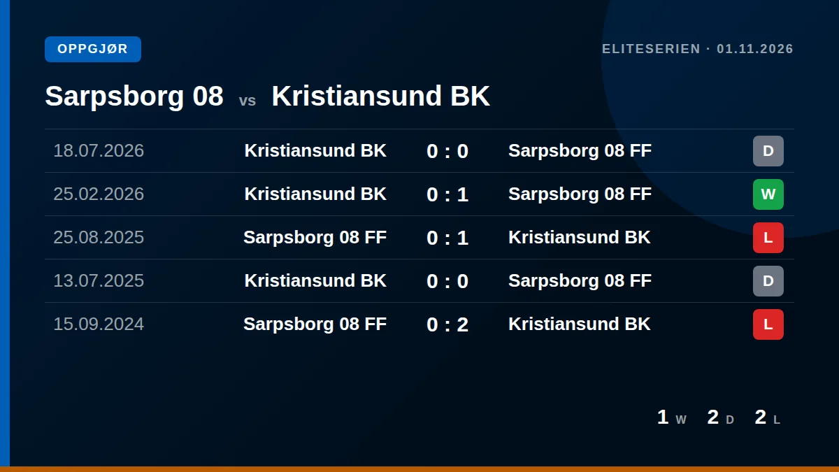 Sarpsborg 08: h2h card