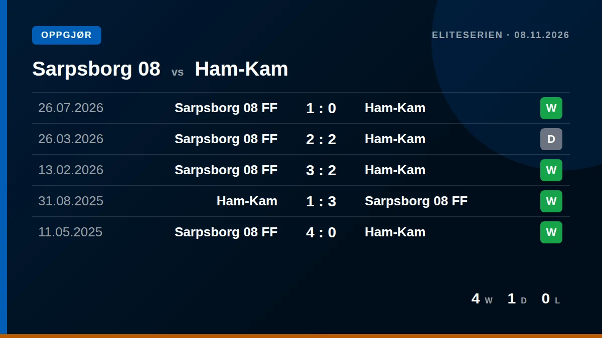 Sarpsborg 08: h2h card