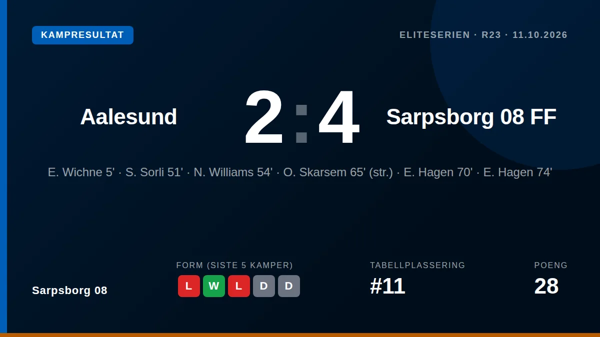 Sarpsborg 08: result card