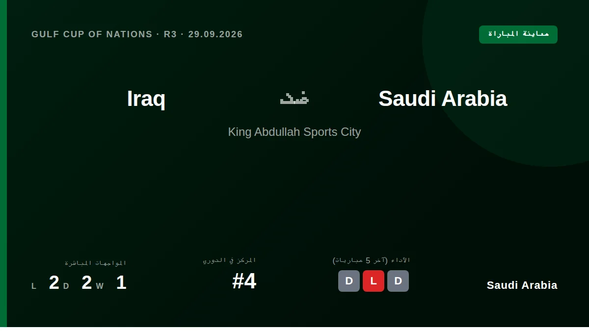 يستعد المنتخب السعودي لمواجهة نظيره العراقي في الجولة الثالثة من خليجي 27 على ملعب الملك عبد الله الرياضي، بعد أن عزز...