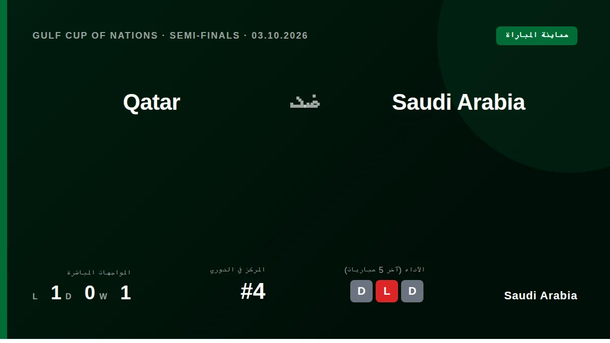 يستعد المنتخب السعودي لمواجهة نظيره القطري في نصف نهائي كأس الخليج يوم السبت، وهو قادم من سلسلة انتصارات متتالية شملت...