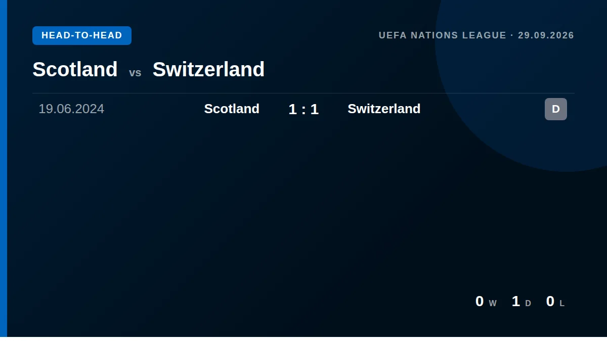 Scotland: h2h card