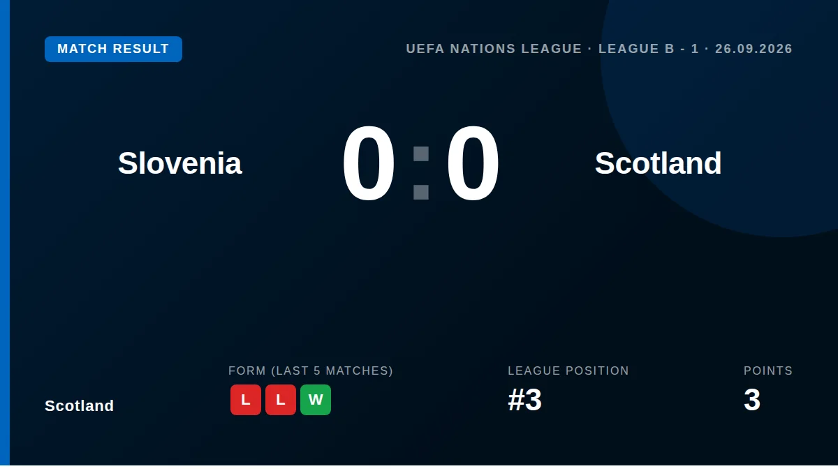 Scotland: result card