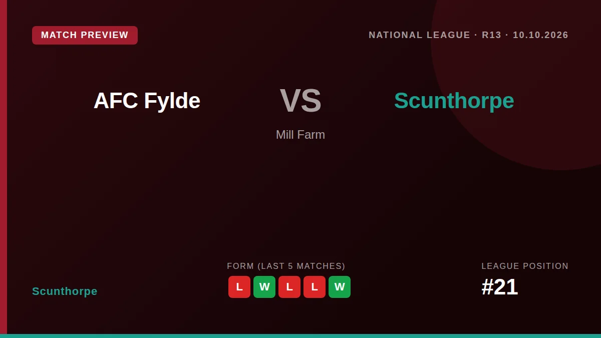 Scunthorpe United, 21st in the National League, travel to seventh-placed AFC Fylde on Saturday looking to bounce back...