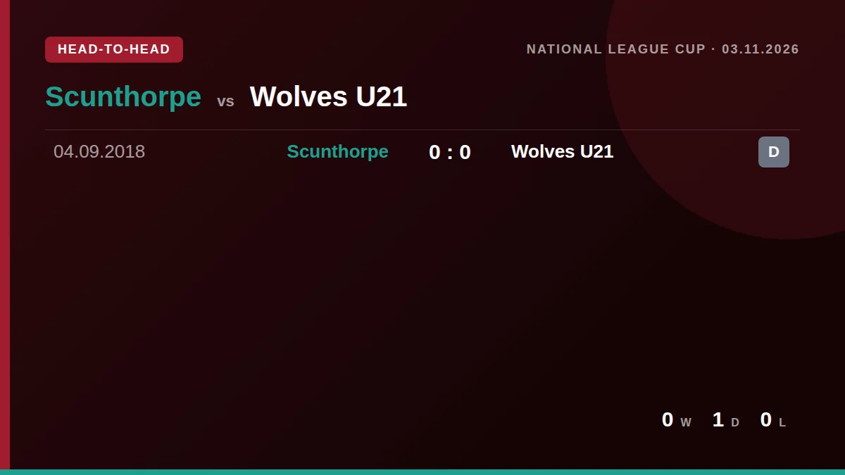 Scunthorpe: h2h card