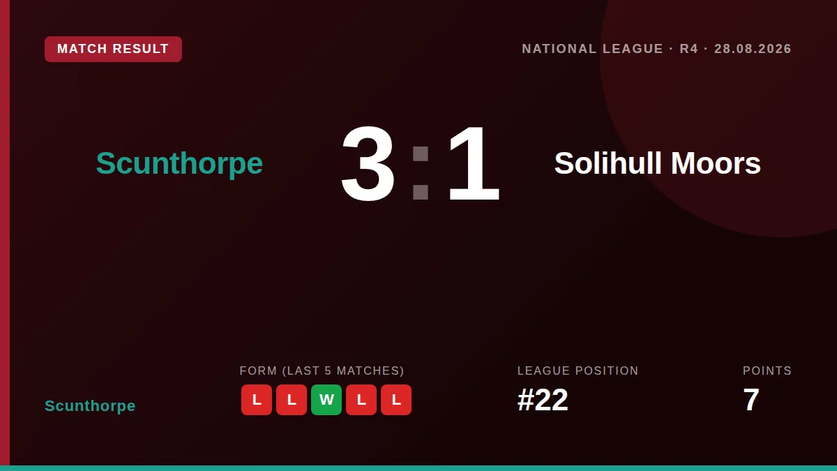 Scunthorpe: result card