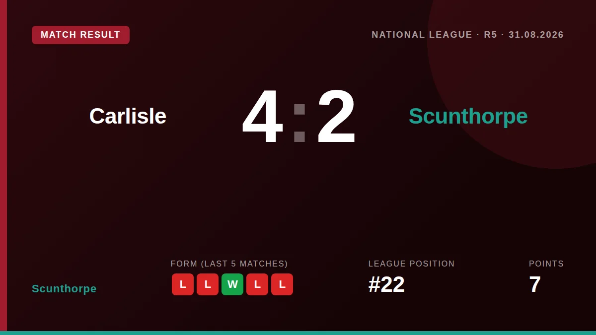 Scunthorpe: result card