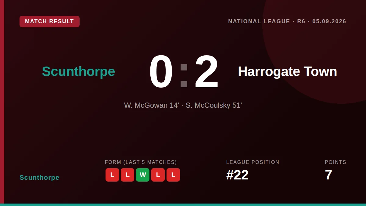 Scunthorpe: result card