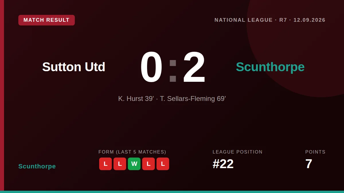 Scunthorpe: result card