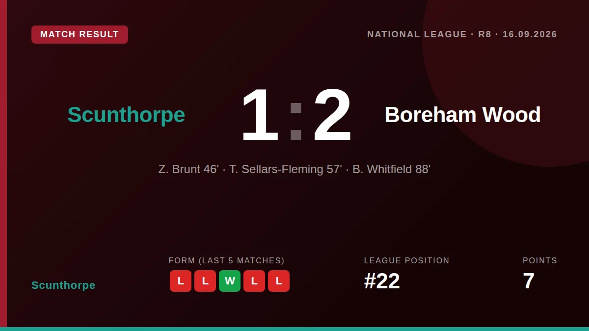 Scunthorpe: result card