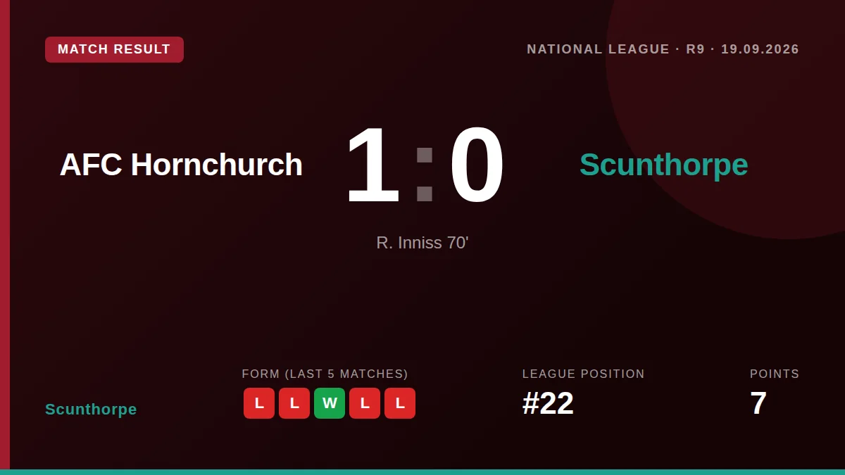 Scunthorpe: result card
