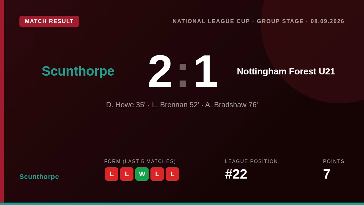 Scunthorpe: result card