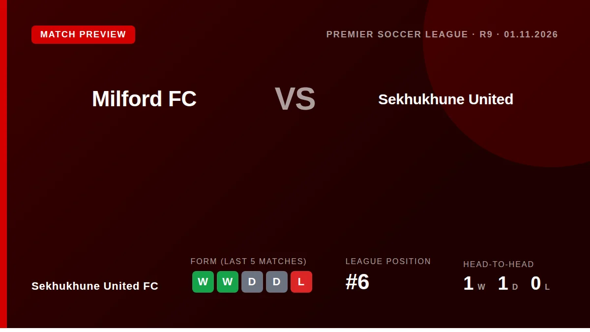 Sekhukhune United FC, sitting sixth in the Premier Soccer League, aim to extend a three-match winning run when they visit...