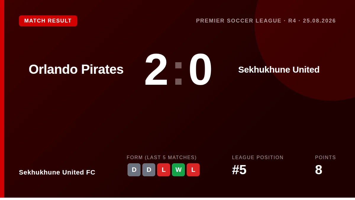 Sekhukhune United FC: result card