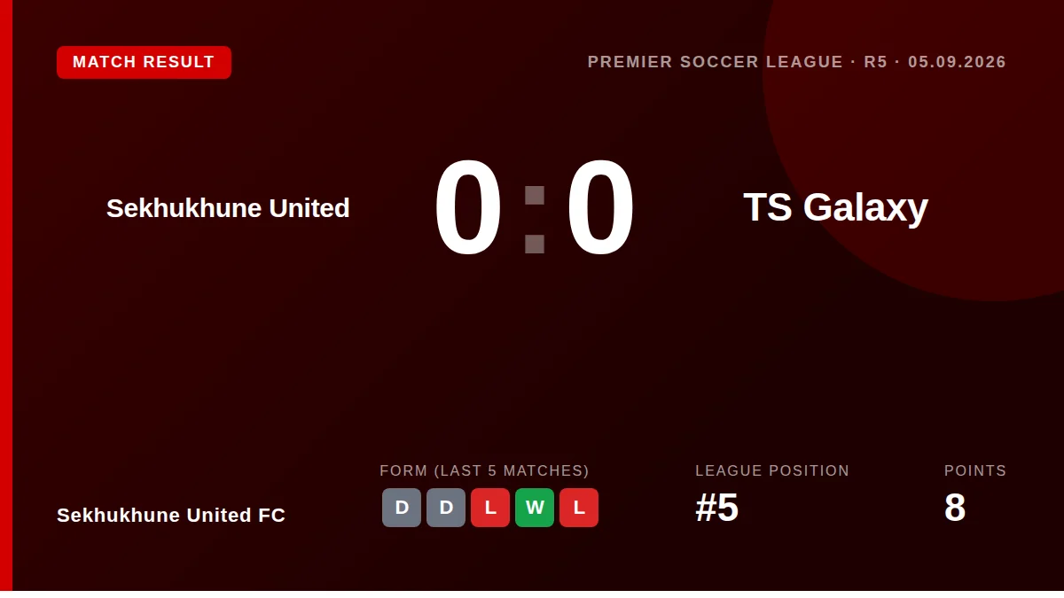 Sekhukhune United FC: result card