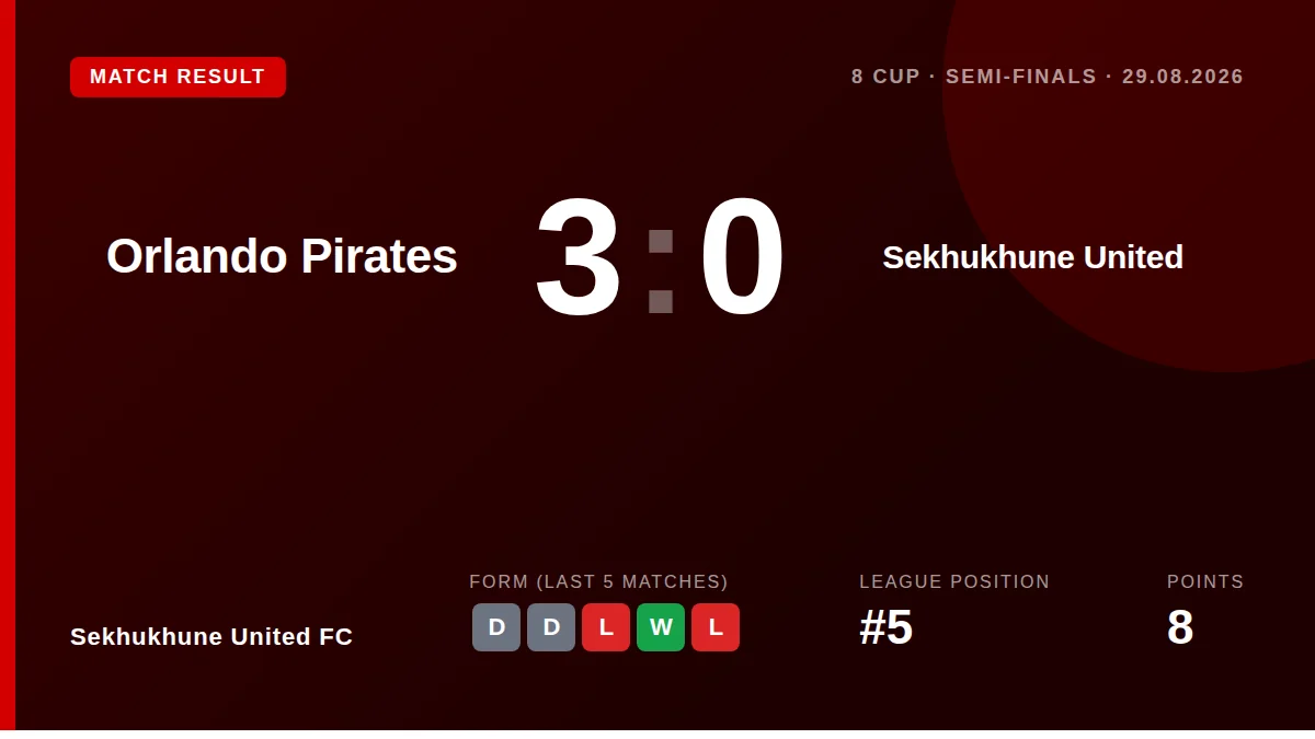 Sekhukhune United FC: result card