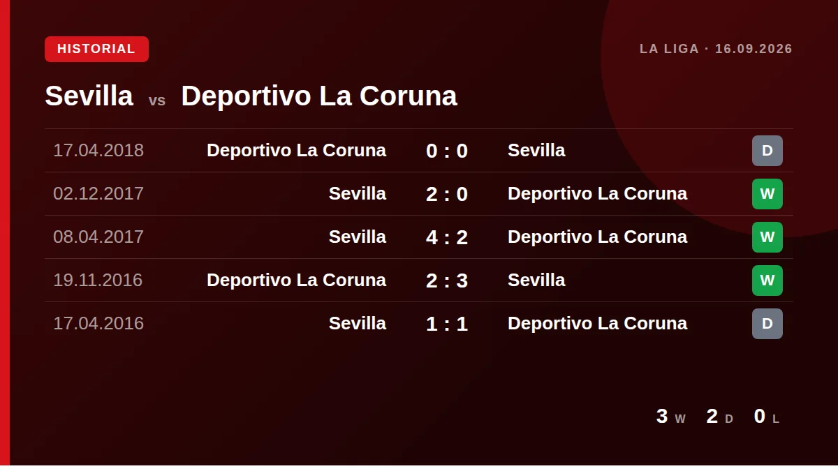 Sevilla: h2h card