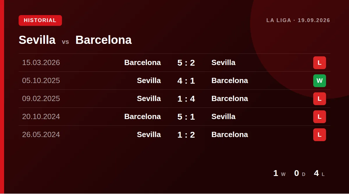 Sevilla: h2h card