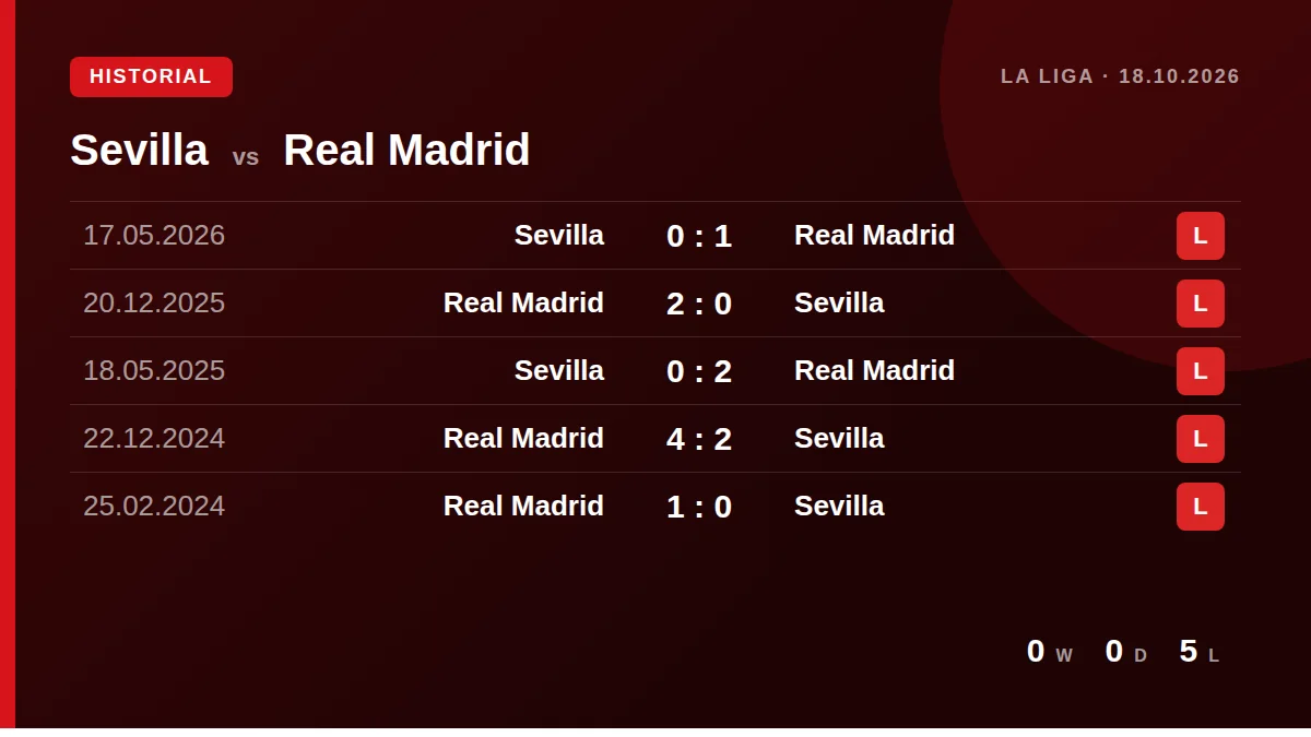 Sevilla: h2h card