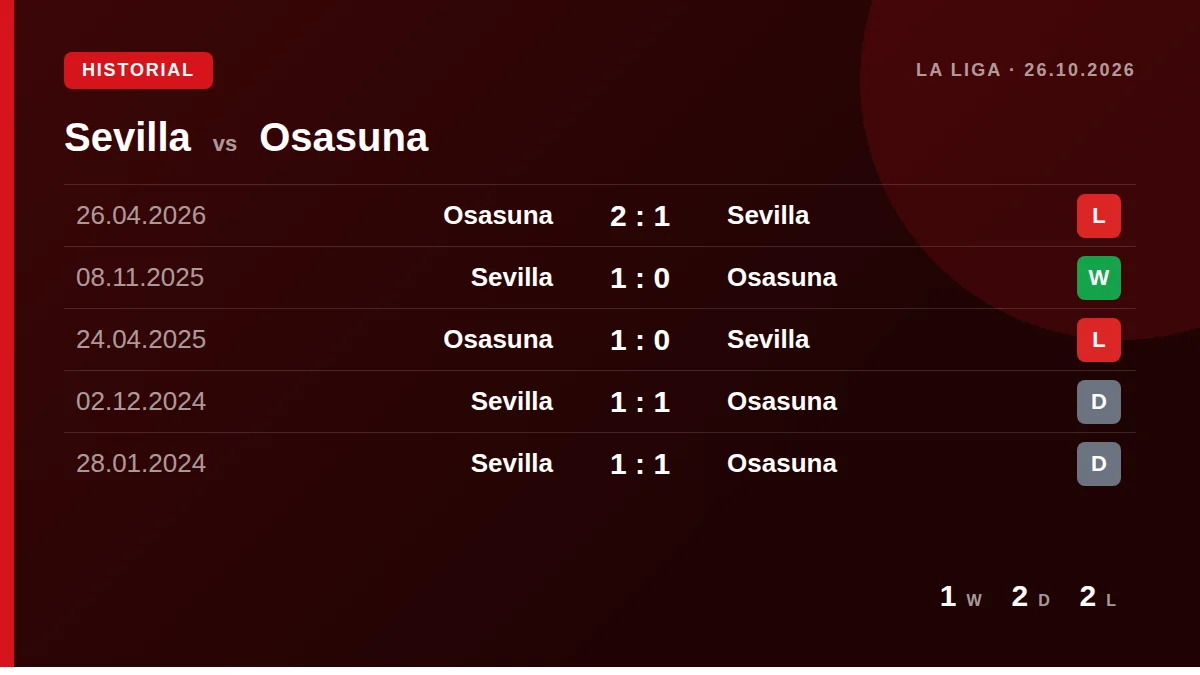 Sevilla: h2h card