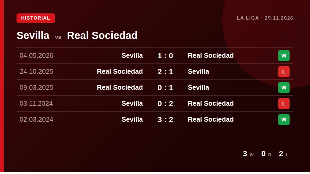 Sevilla: h2h card