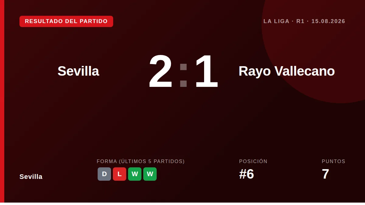 Sevilla: result card