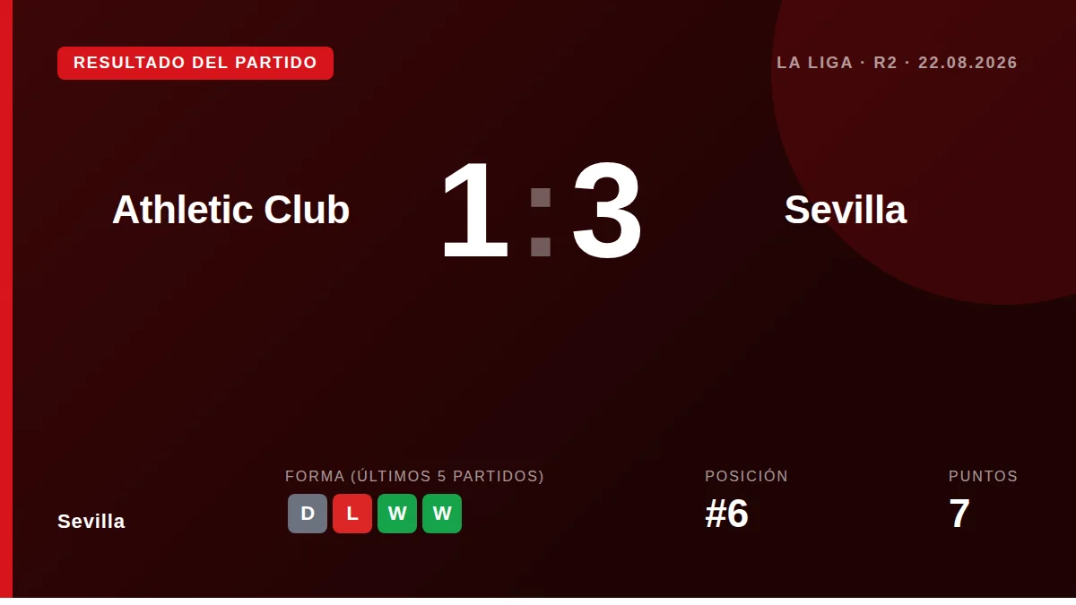 Sevilla: result card